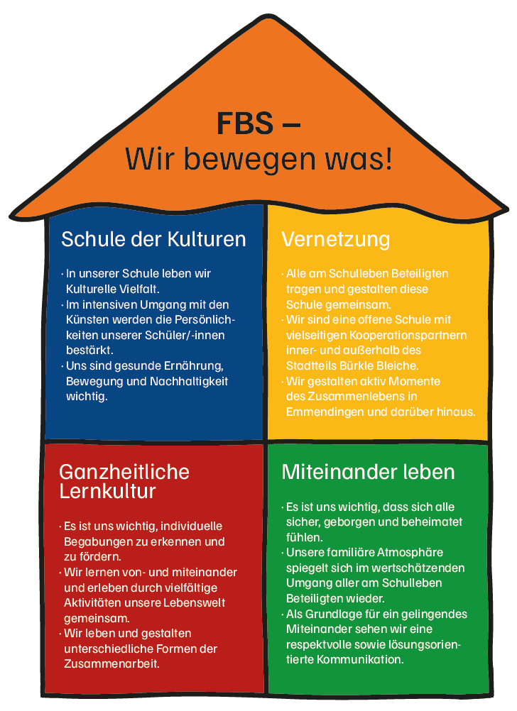 Leitbild Text