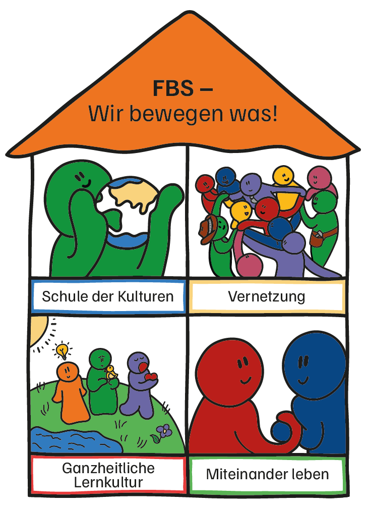 Leitbild logo